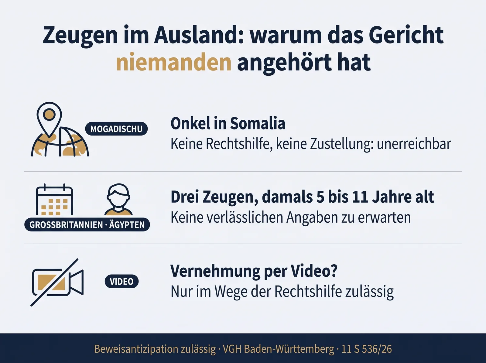 Zeugen im Ausland im Einbürgerungsverfahren: Onkel in Mogadischu unerreichbar, drei Zeugen in Großbritannien und Ägypten damals 5 bis 11 Jahre alt, Videovernehmung nur per Rechtshilfe