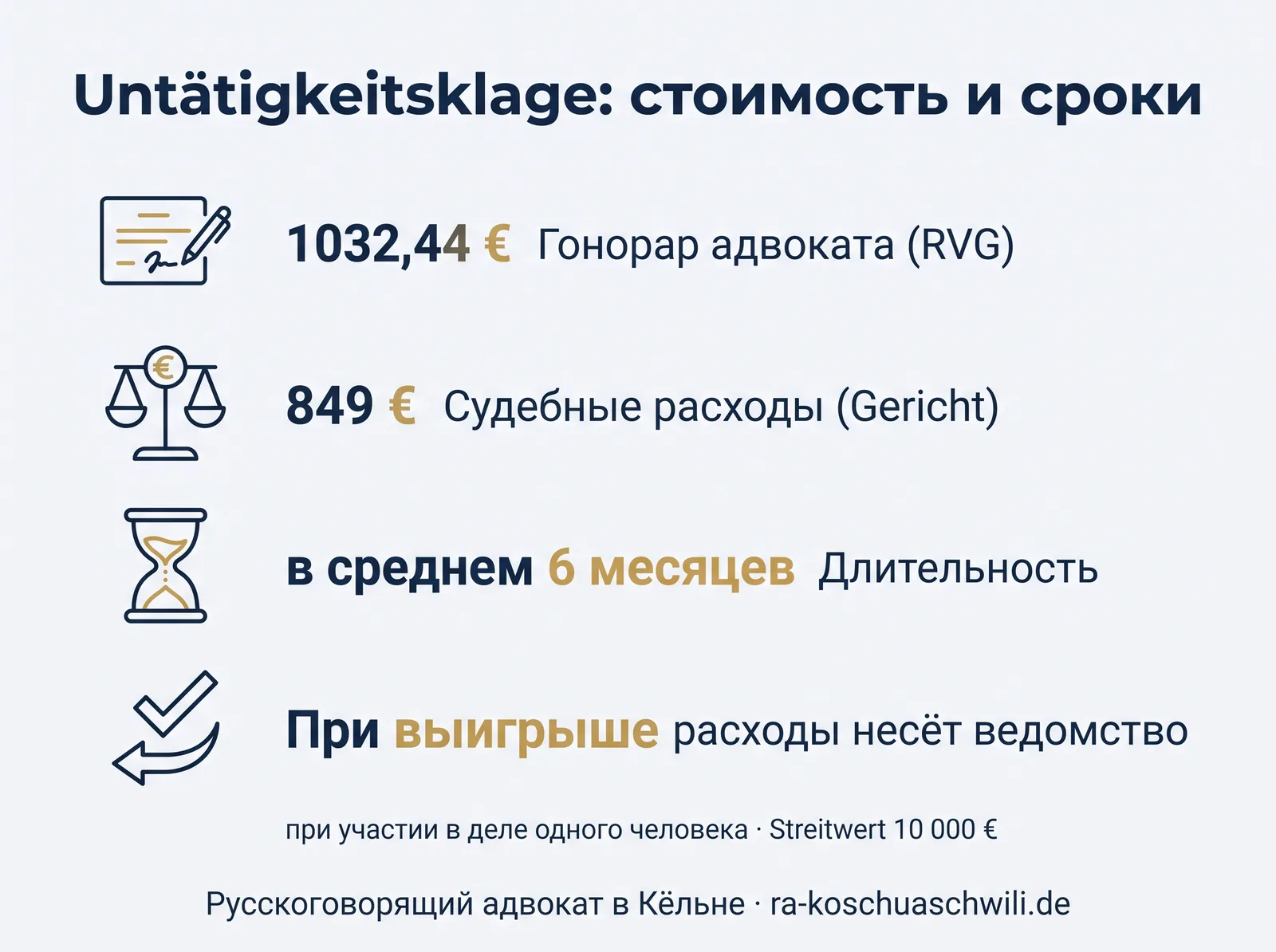 Стоимость и сроки иска о бездействии: гонорар адвоката 1032,44 €, судебные расходы 849 €, в среднем 6 месяцев