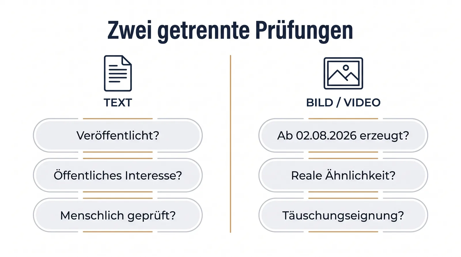 Zwei getrennte Prüfungen: Kennzeichnung von KI-Texten und von KI-Bildern nach Art. 50 KI-VO