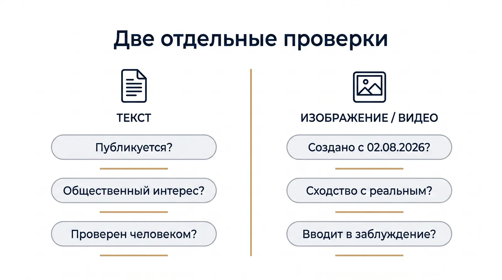 Две отдельные проверки: маркировка ИИ-текстов и ИИ-изображений по ст. 50 Регламента ЕС