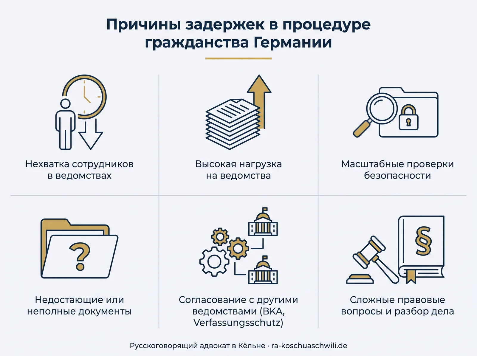 Причины задержек в процедуре получения гражданства Германии