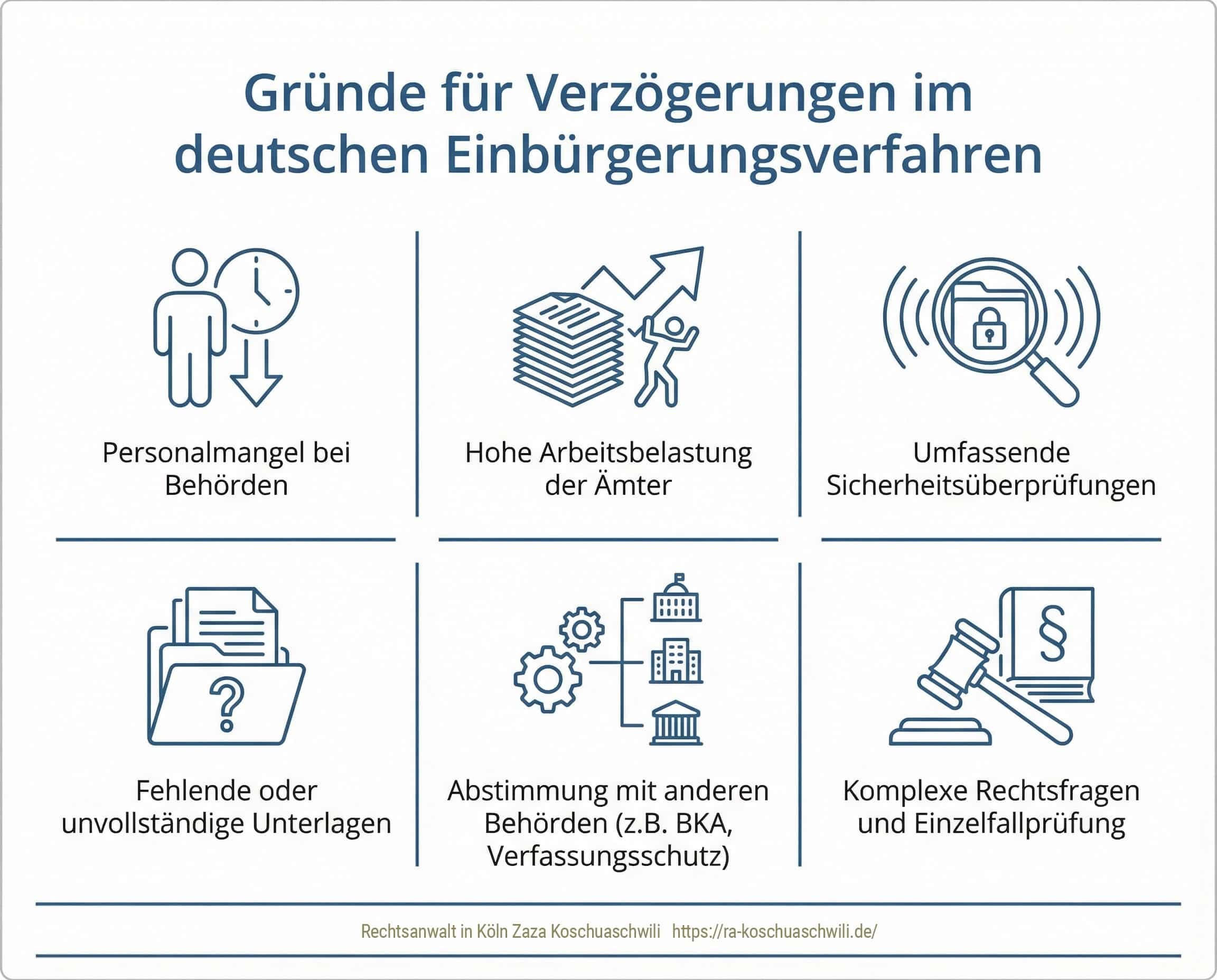 Gruende fuer Verzoegerungen im deutschen Einbuergerungsverfahren